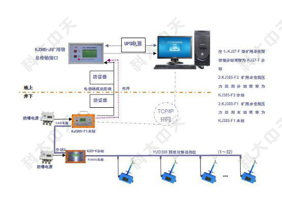 煤礦檢測(cè)監(jiān)控系統(tǒng)是什么?